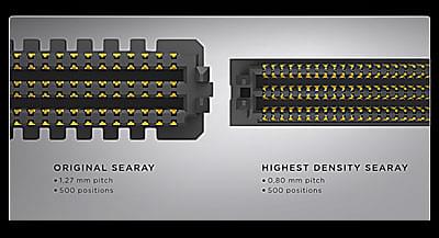 0.80 mm间距SEARAY（SEAM8/SEAF8系列）使用比原始1.27 mm间距SEARAY（SEAM8/SEAF8系列）少50%的电路板空间。